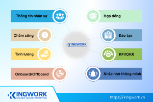 (Vietnamese) KINGWORK – Phần mềm quản trị nhân sự chuyên nghiệp nhất 2024